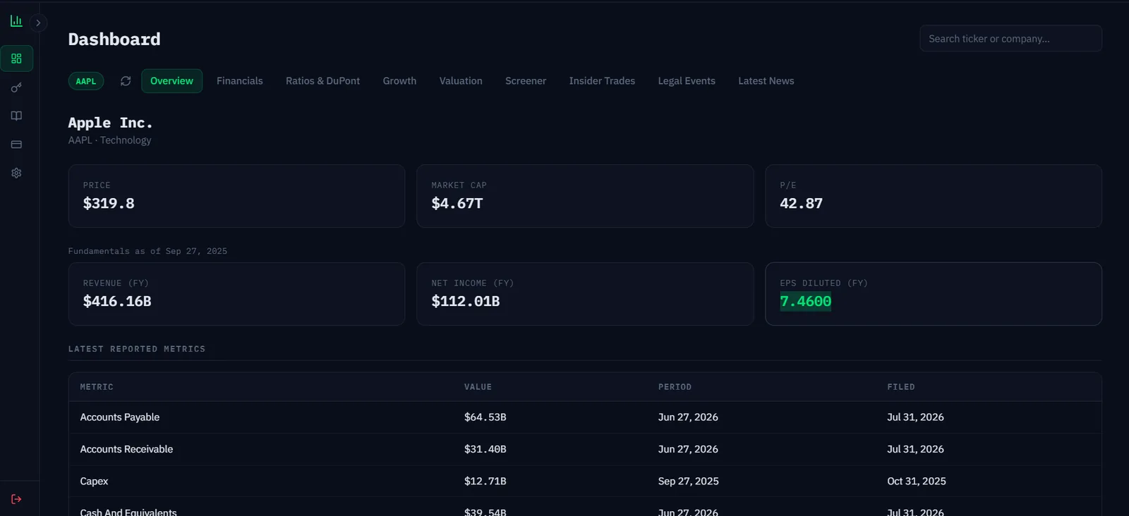 Alpevox dashboard overview showing price, market cap, P/E, and latest reported metrics for AAPL